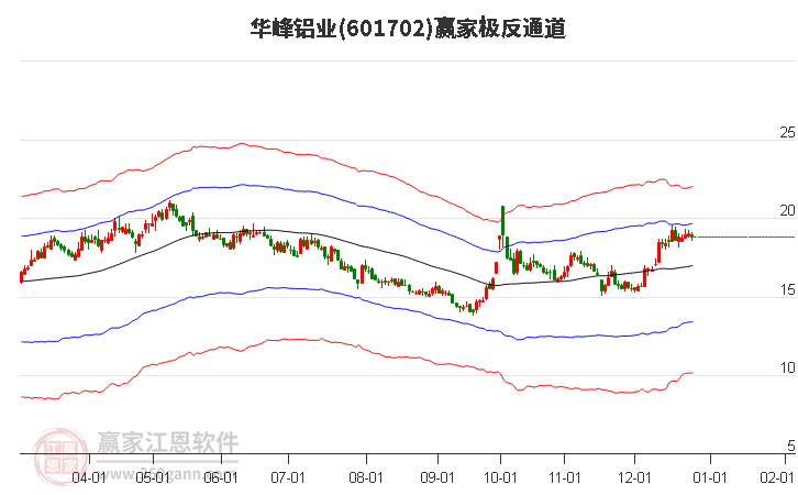 601702華峰鋁業(yè)贏家極反通道工具