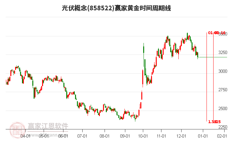光伏