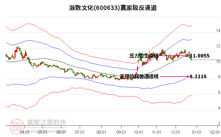 浙數(shù)文化 浙數(shù)文化