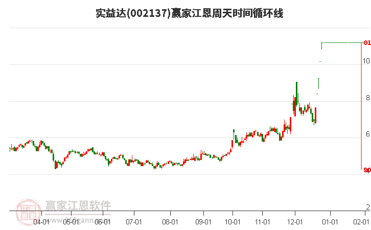 實(shí)益達(dá)