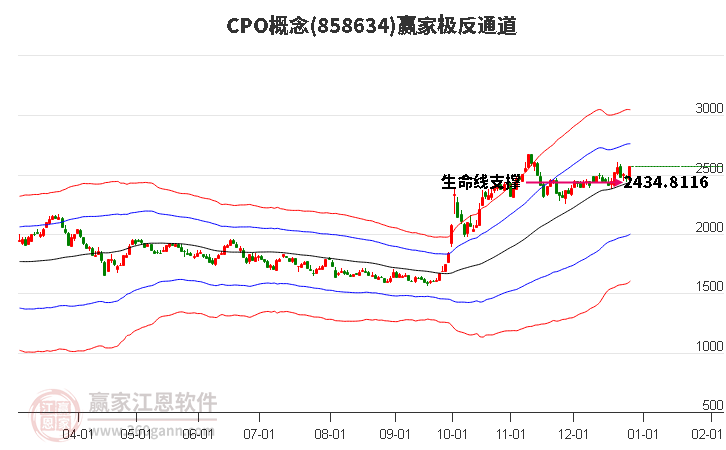 858634CPO贏家極反通道工具 858634CPO贏家極反通道工具