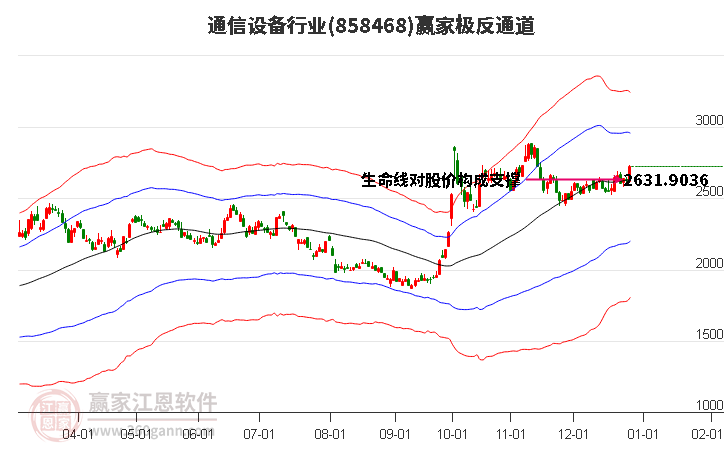 858468通信設(shè)備贏家極反通道工具 858468通信設(shè)備贏家極反通道工具