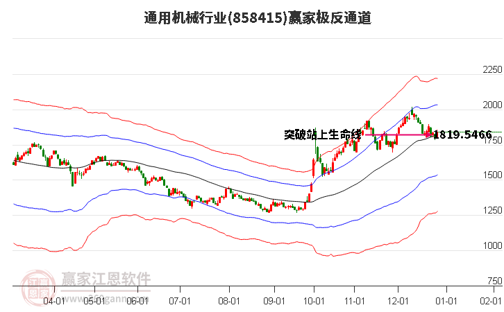 858415通用機械贏家極反通道工具 858415通用機械贏家極反通道工具