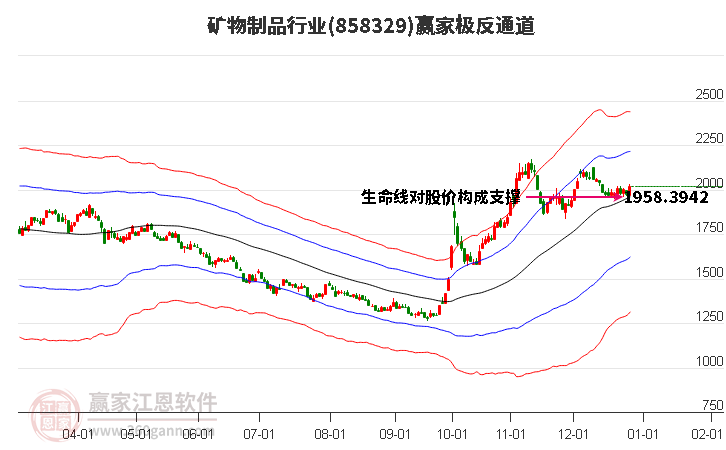 858329礦物制品贏家極反通道工具 858329礦物制品贏家極反通道工具