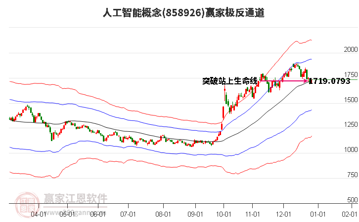 858926人工智能贏家極反通道工具