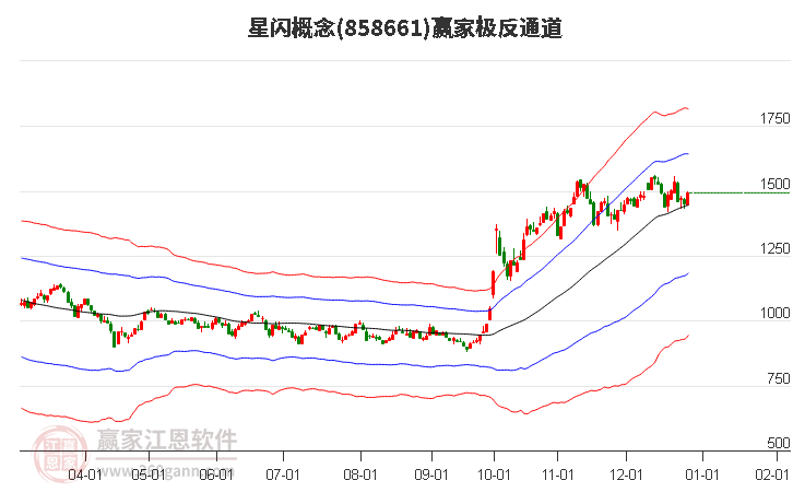 858661星閃贏家極反通道工具