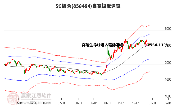 8584845G贏家極反通道工具