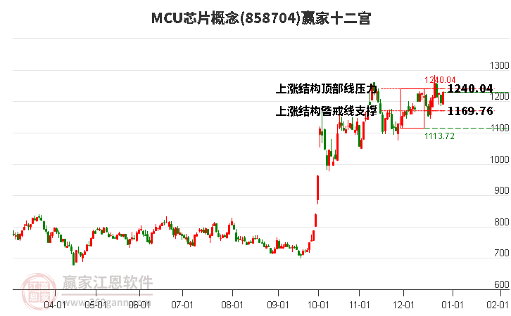 858704MCU芯片贏家十二宮工具 858704MCU芯片贏家十二宮工具