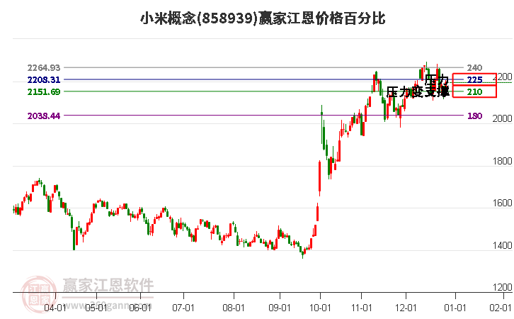 小米