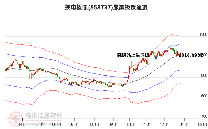 858737換電贏家極反通道工具