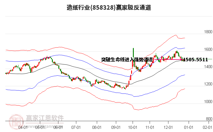 858328造紙贏家極反通道工具
