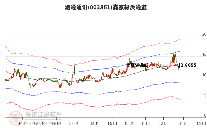 002861瀛通通訊贏家極反通道工具 002861瀛通通訊贏家極反通道工具