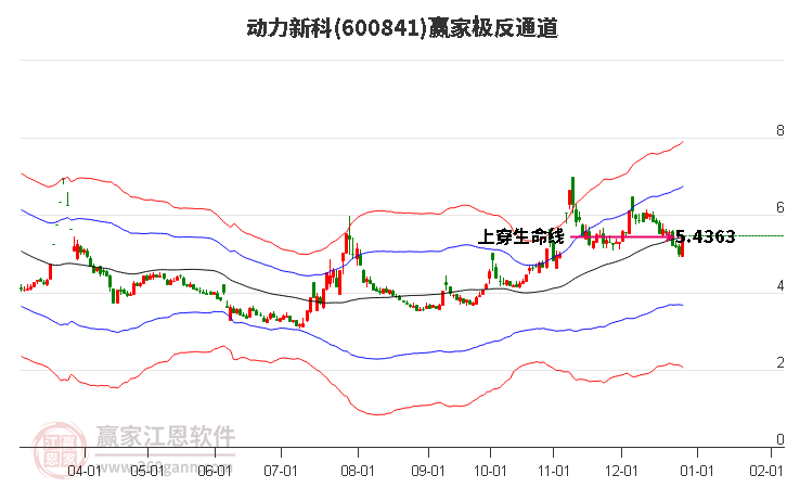 600841動力新科贏家極反通道工具 600841動力新科贏家極反通道工具