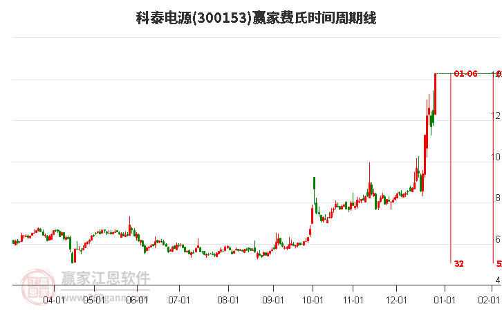 科泰電源 科泰電源