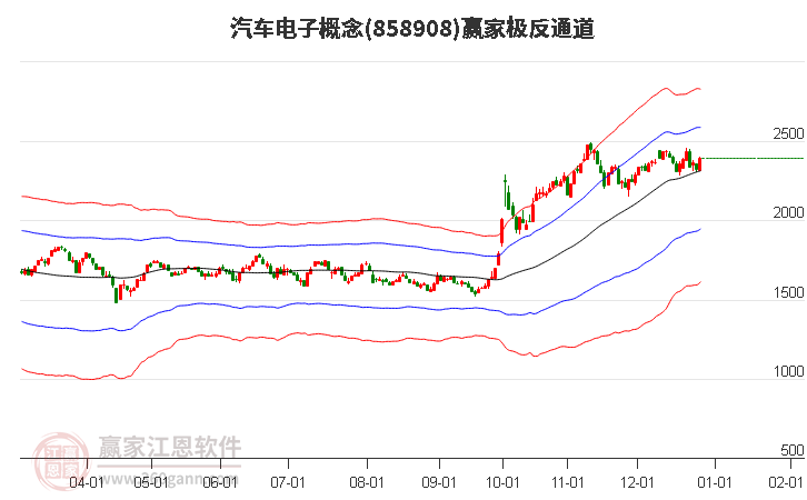 858908汽車電子贏家極反通道工具