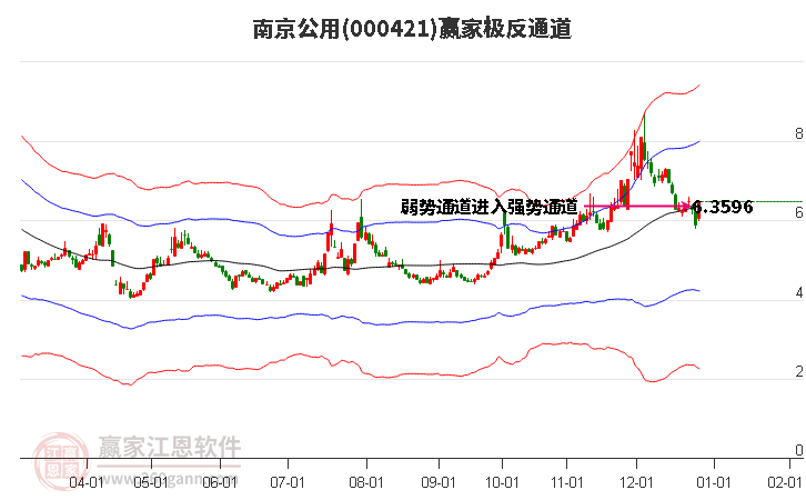 000421南京公用贏家極反通道工具