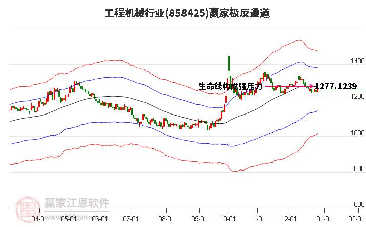 858425工程機械贏家極反通道工具 858425工程機械贏家極反通道工具