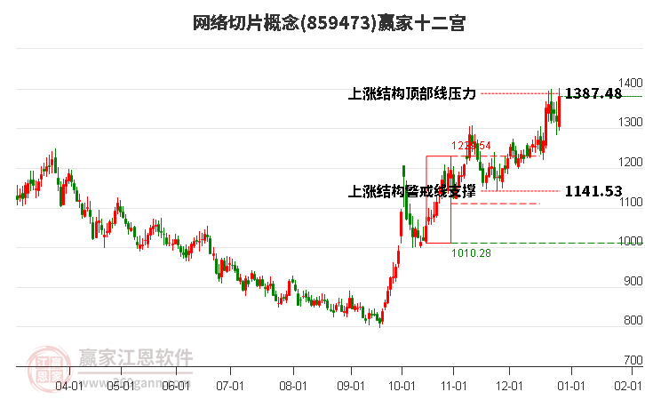 859473網(wǎng)絡(luò)切片贏家十二宮工具