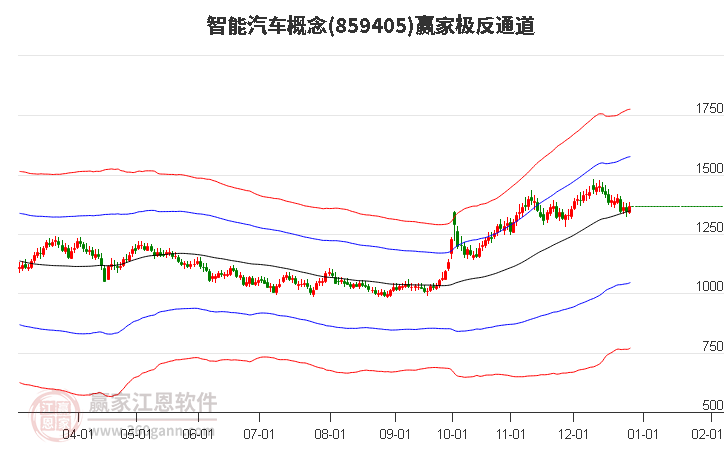 859405智能汽車贏家極反通道工具