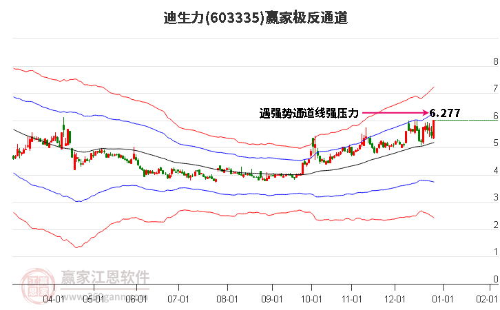 603335迪生力贏家極反通道工具 603335迪生力贏家極反通道工具