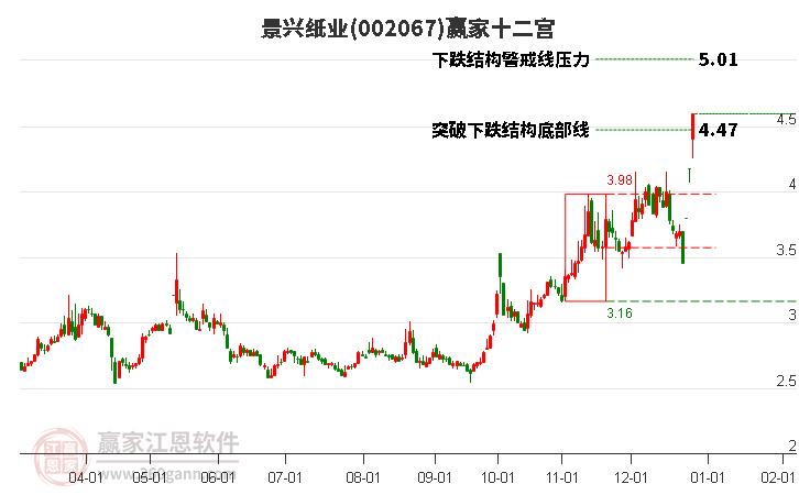 002067景興紙業(yè)贏家十二宮工具