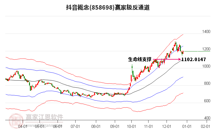 858698抖音贏家極反通道工具 858698抖音贏家極反通道工具