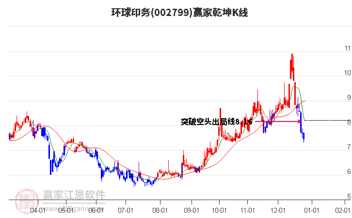 002799環(huán)球印務(wù)贏家乾坤K線工具 002799環(huán)球印務(wù)贏家乾坤K線工具