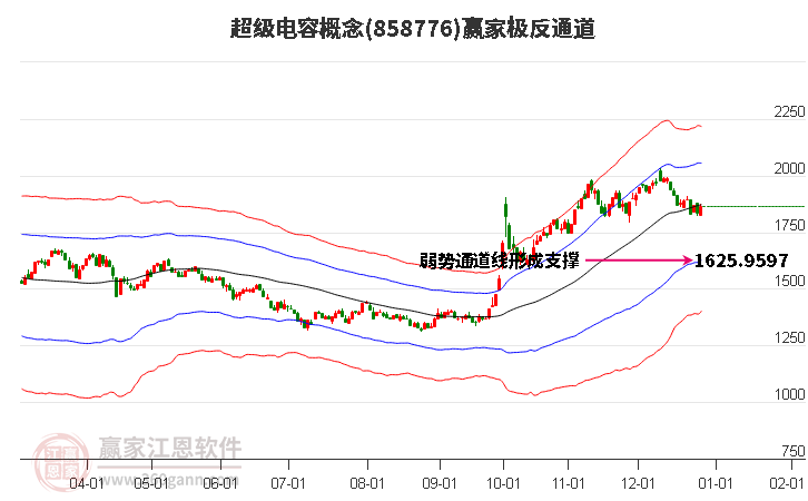 858776超級(jí)電容贏家極反通道工具