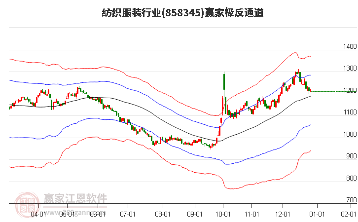 858345紡織服裝贏家極反通道工具 858345紡織服裝贏家極反通道工具