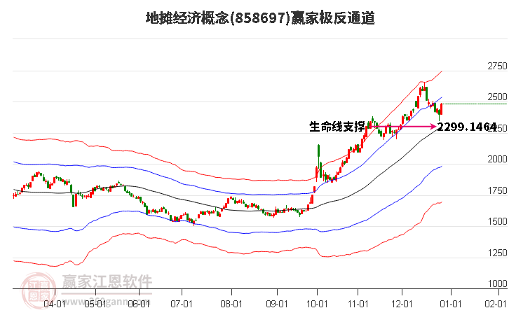 858697地?cái)偨?jīng)濟(jì)贏家極反通道工具