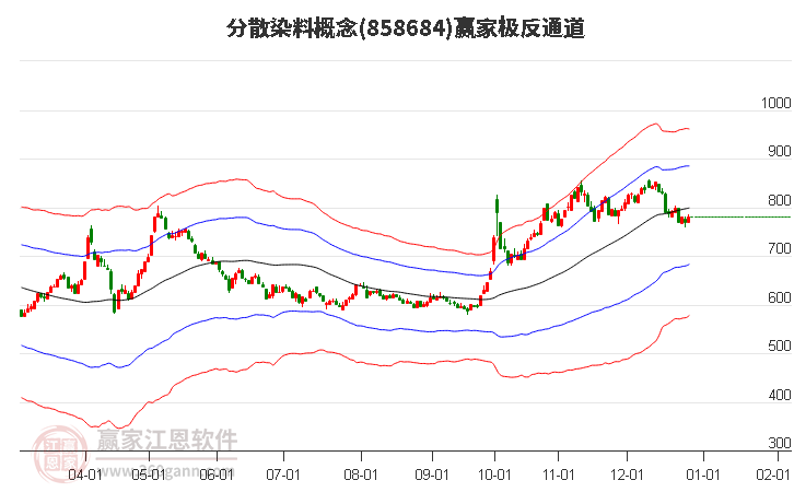 858684分散染料贏家極反通道工具