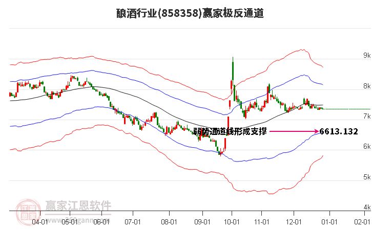 858358釀酒贏家極反通道工具 858358釀酒贏家極反通道工具