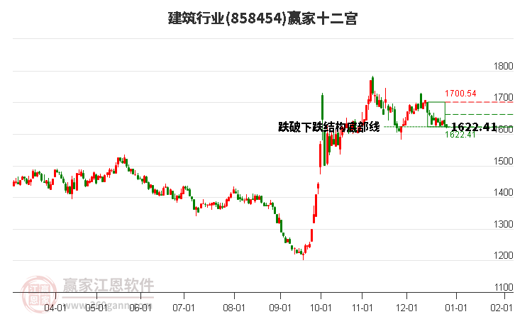 858454建筑贏家十二宮工具