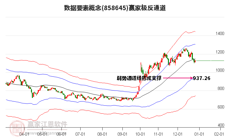 858645數(shù)據(jù)要素贏家極反通道工具