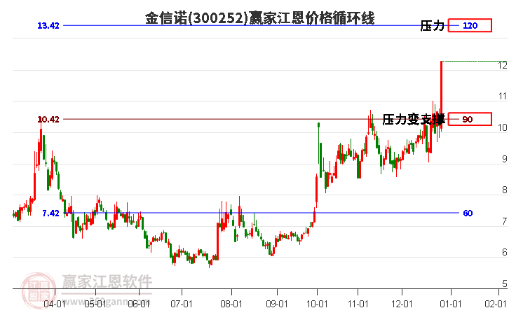 金信诺