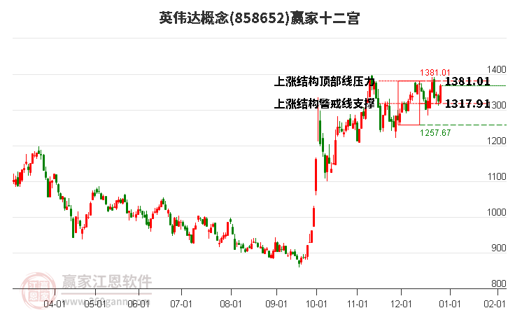 858652英偉達(dá)贏家十二宮工具