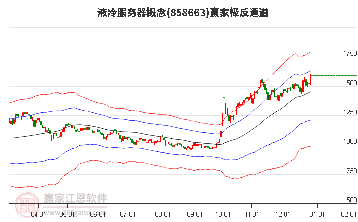858663液冷服務(wù)器贏家極反通道工具 858663液冷服務(wù)器贏家極反通道工具