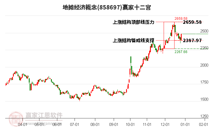 858697地?cái)偨?jīng)濟(jì)贏家十二宮工具 858697地?cái)偨?jīng)濟(jì)贏家十二宮工具