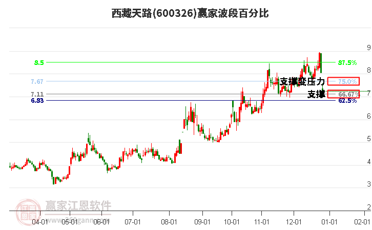 西藏天路 西藏天路
