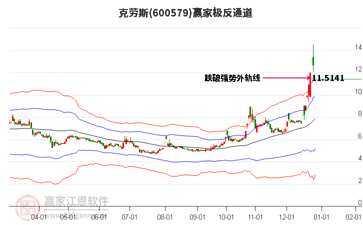 600579克勞斯贏家極反通道工具