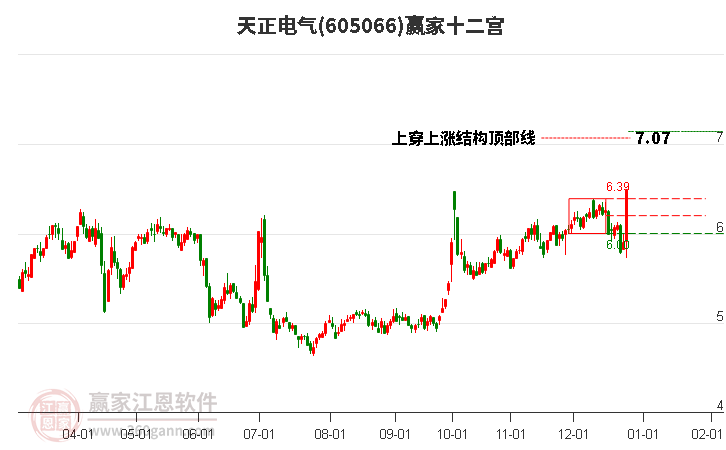 605066天正電氣贏家十二宮工具