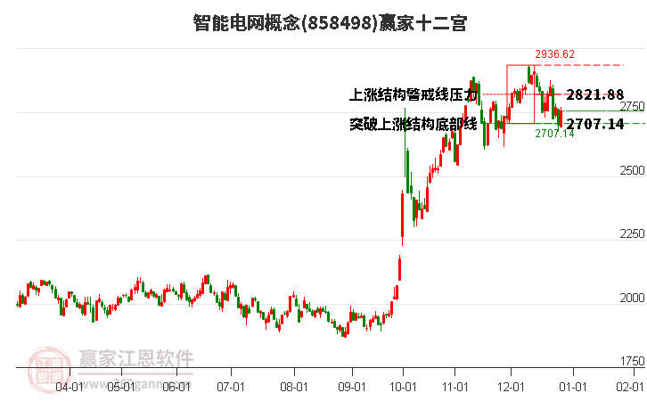 858498智能電網(wǎng)贏家十二宮工具