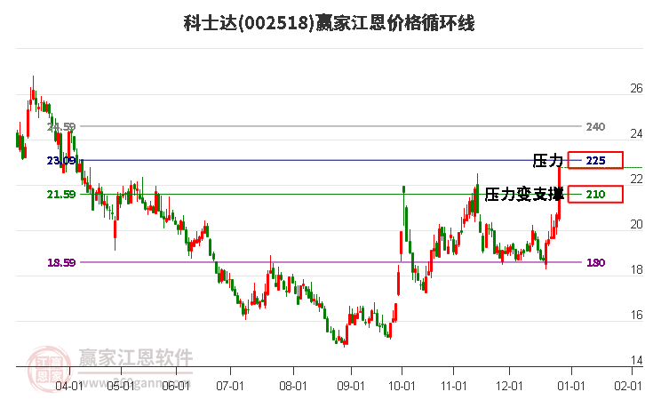 科士達(dá) 科士達(dá)