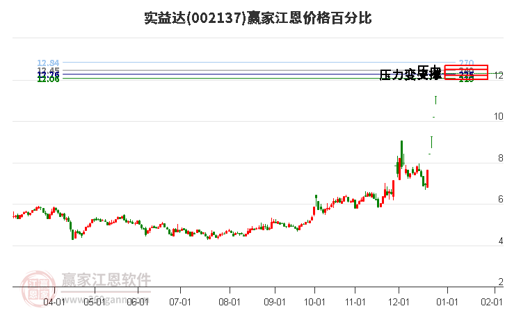 實(shí)益達(dá)