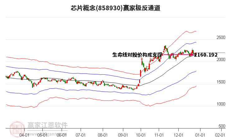 858930芯片贏家極反通道工具