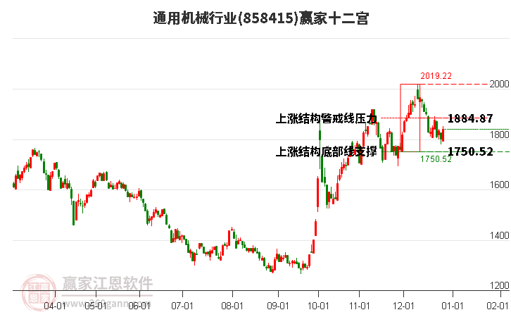 858415通用機(jī)械贏家十二宮工具