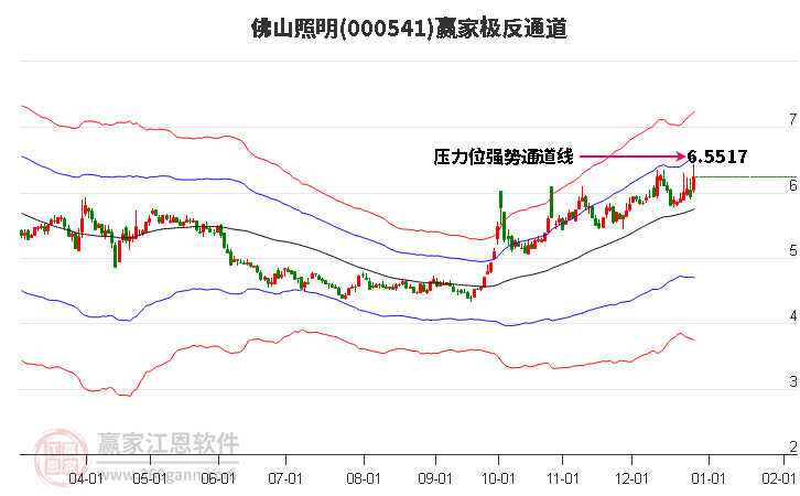 000541佛山照明贏家極反通道工具 000541佛山照明贏家極反通道工具