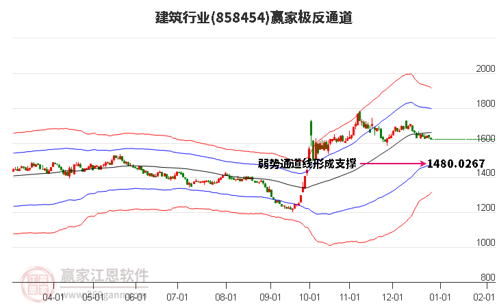 858454建筑贏家極反通道工具