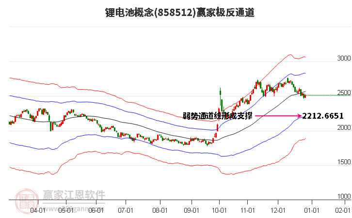 858512鋰電池贏家極反通道工具