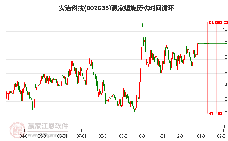 002635安潔科技螺旋歷法時(shí)間循環(huán)工具